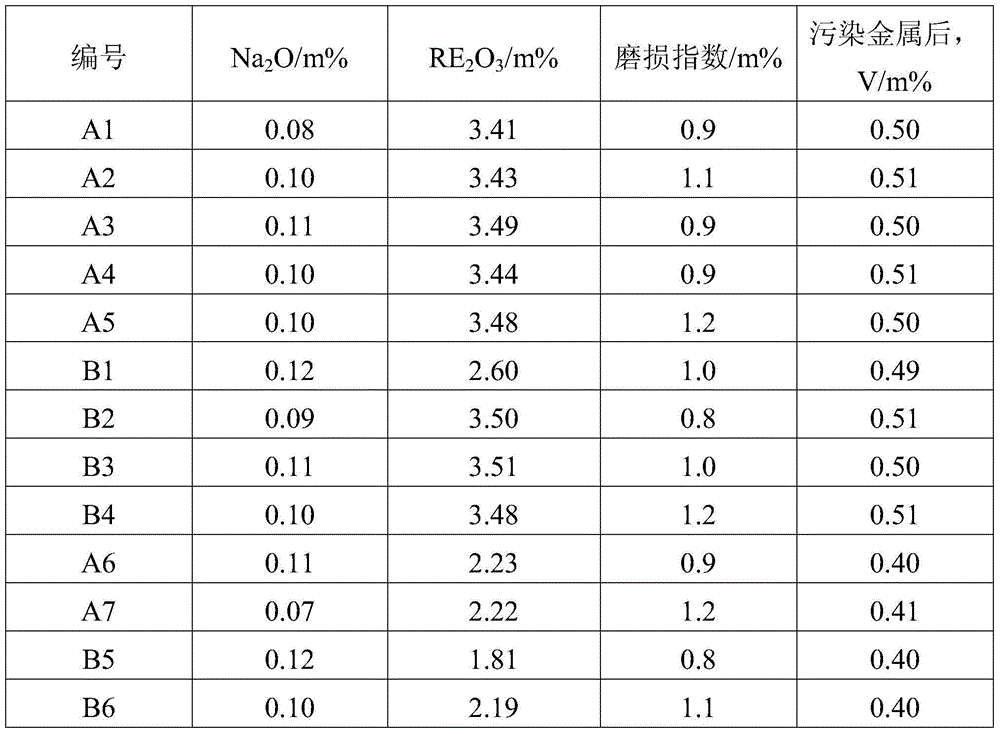 Preparation method of silicon-based catalytic cracking catalyst