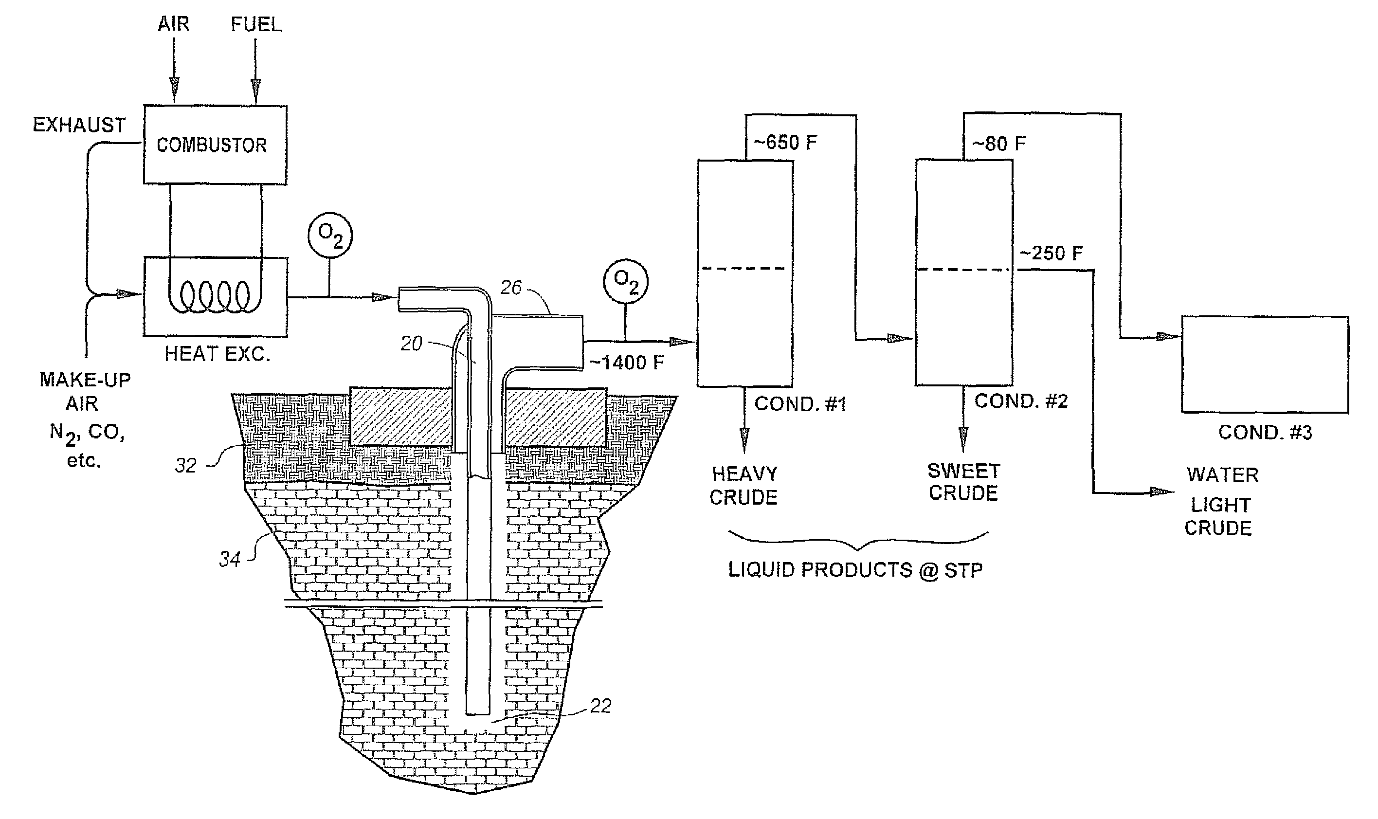 Apparatus and methods for adjusting operational parameters to recover hydrocarbonaceous and additional products from oil shale and sands