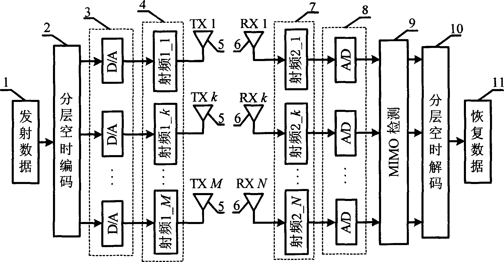 Multiple-in and multiple-out communication method of signal asynchronous transmission