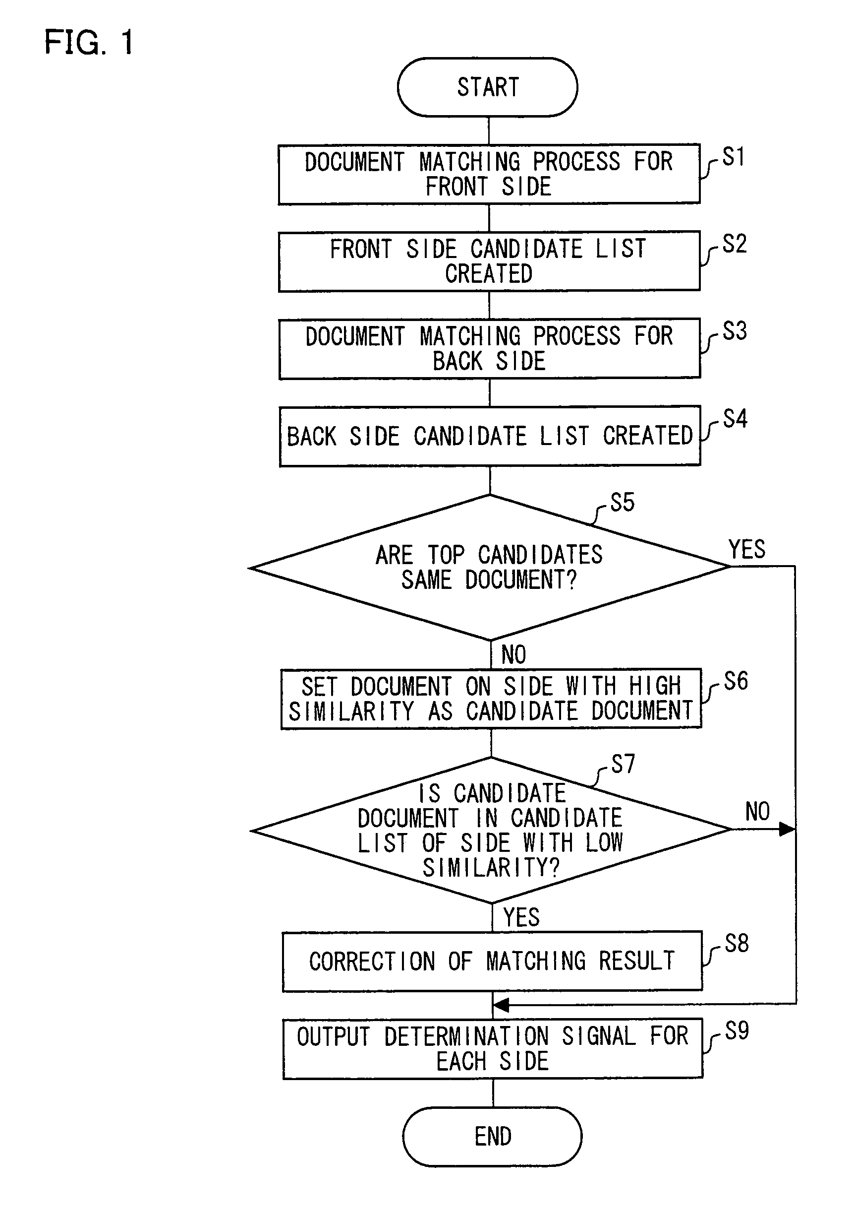 Image data output processing apparatus and image data output processing method excelling in similarity determination of duplex document