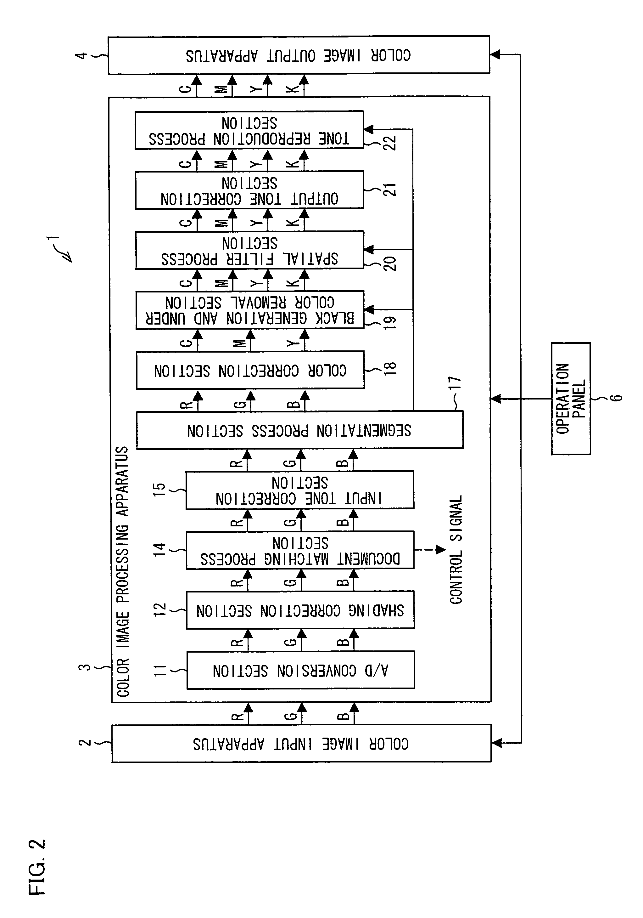 Image data output processing apparatus and image data output processing method excelling in similarity determination of duplex document