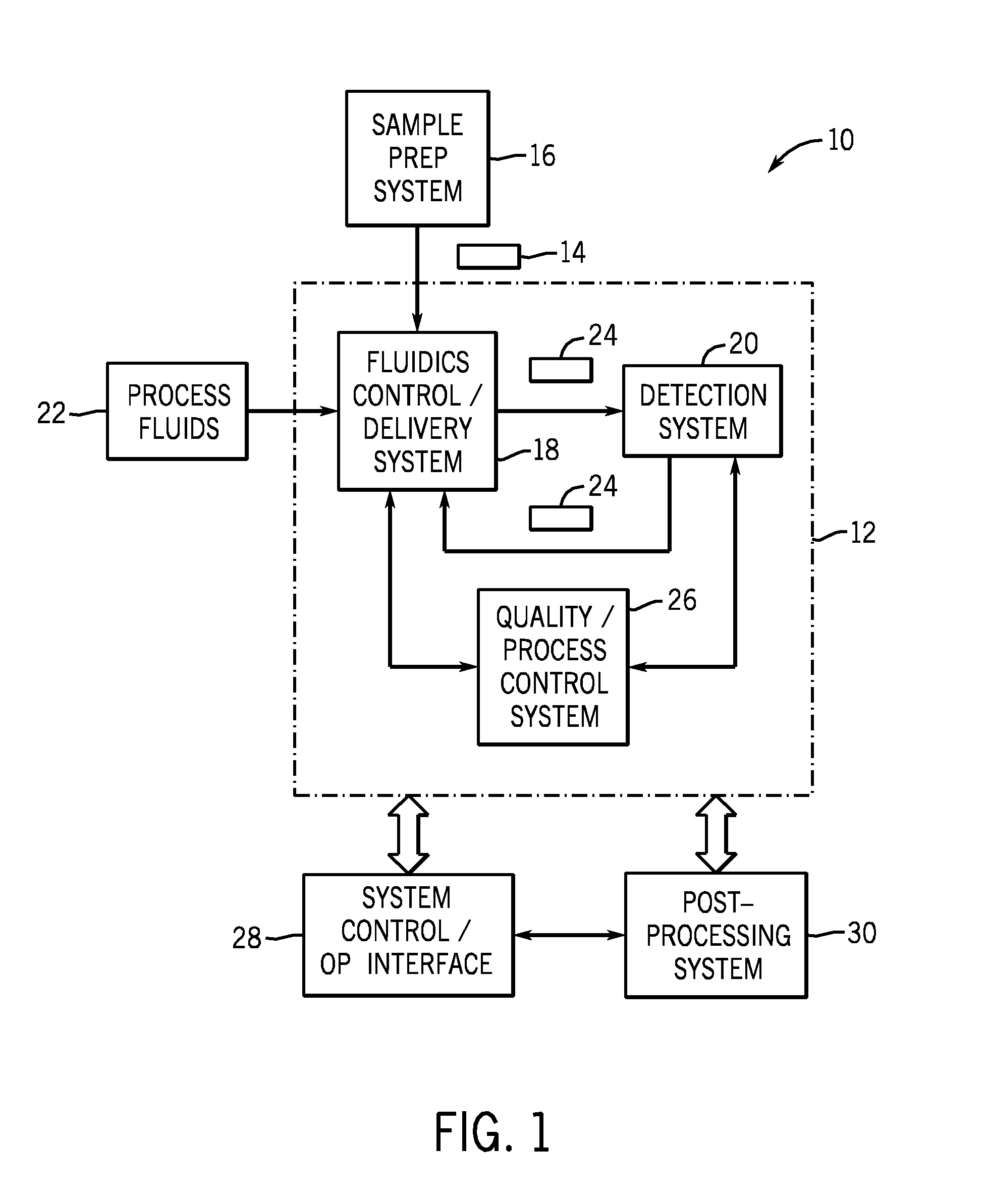 Nucleic acid sequencing system and method