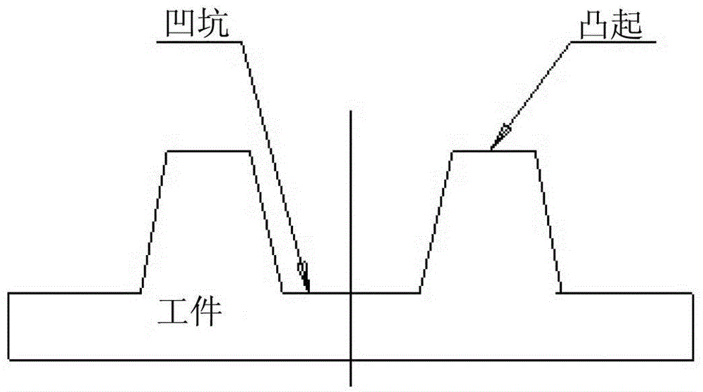 Etching solution