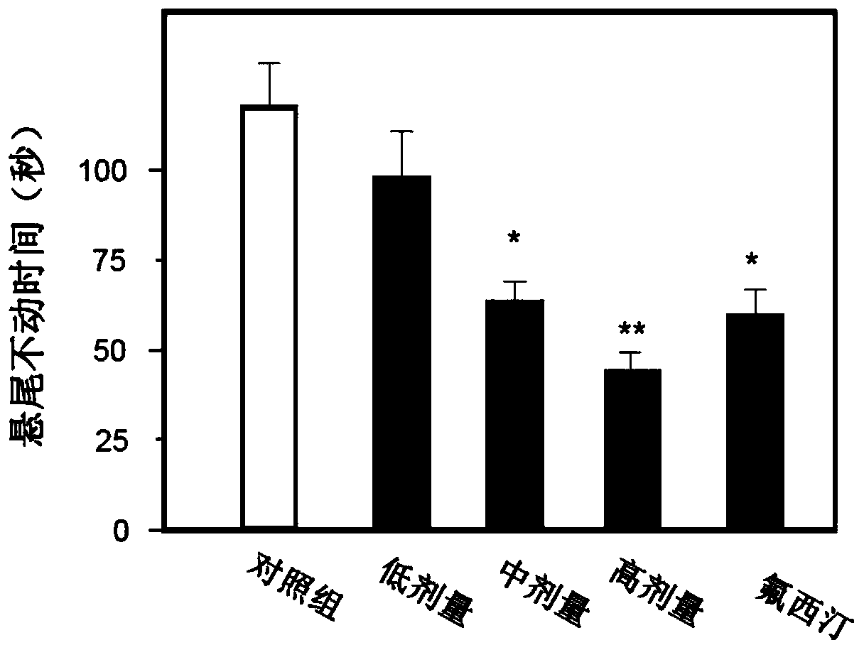 Composition with antidepressant and anti-Alzheimer's disease effect and application thereof