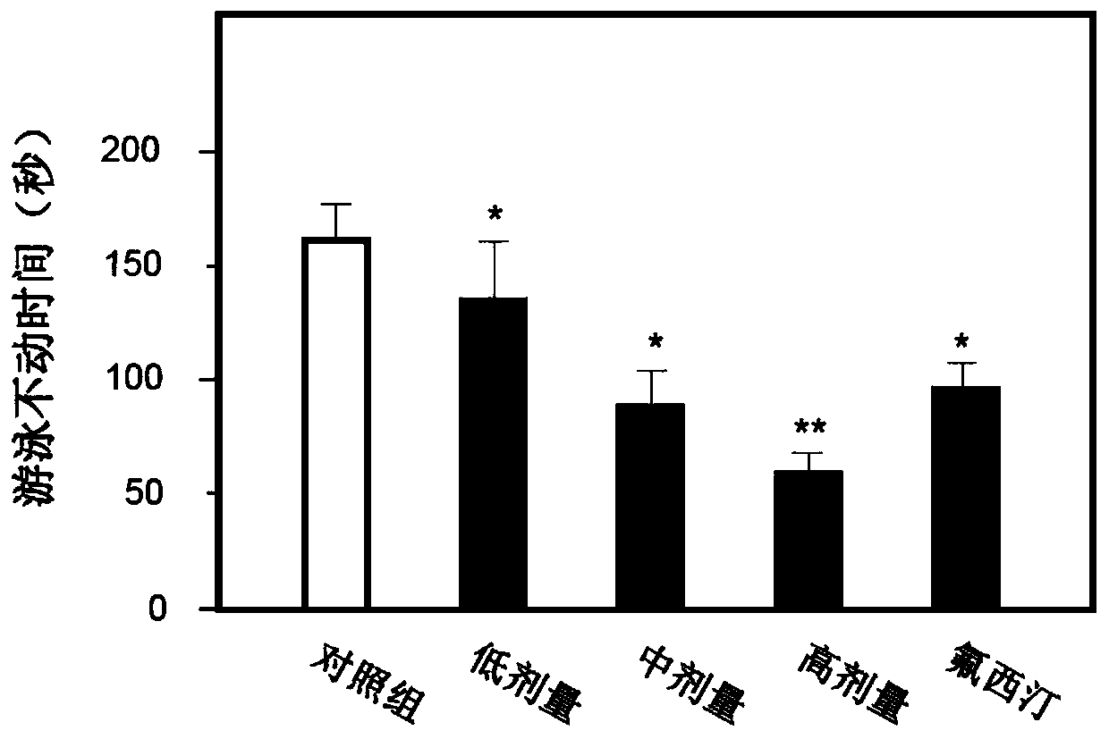 Composition with antidepressant and anti-Alzheimer's disease effect and application thereof