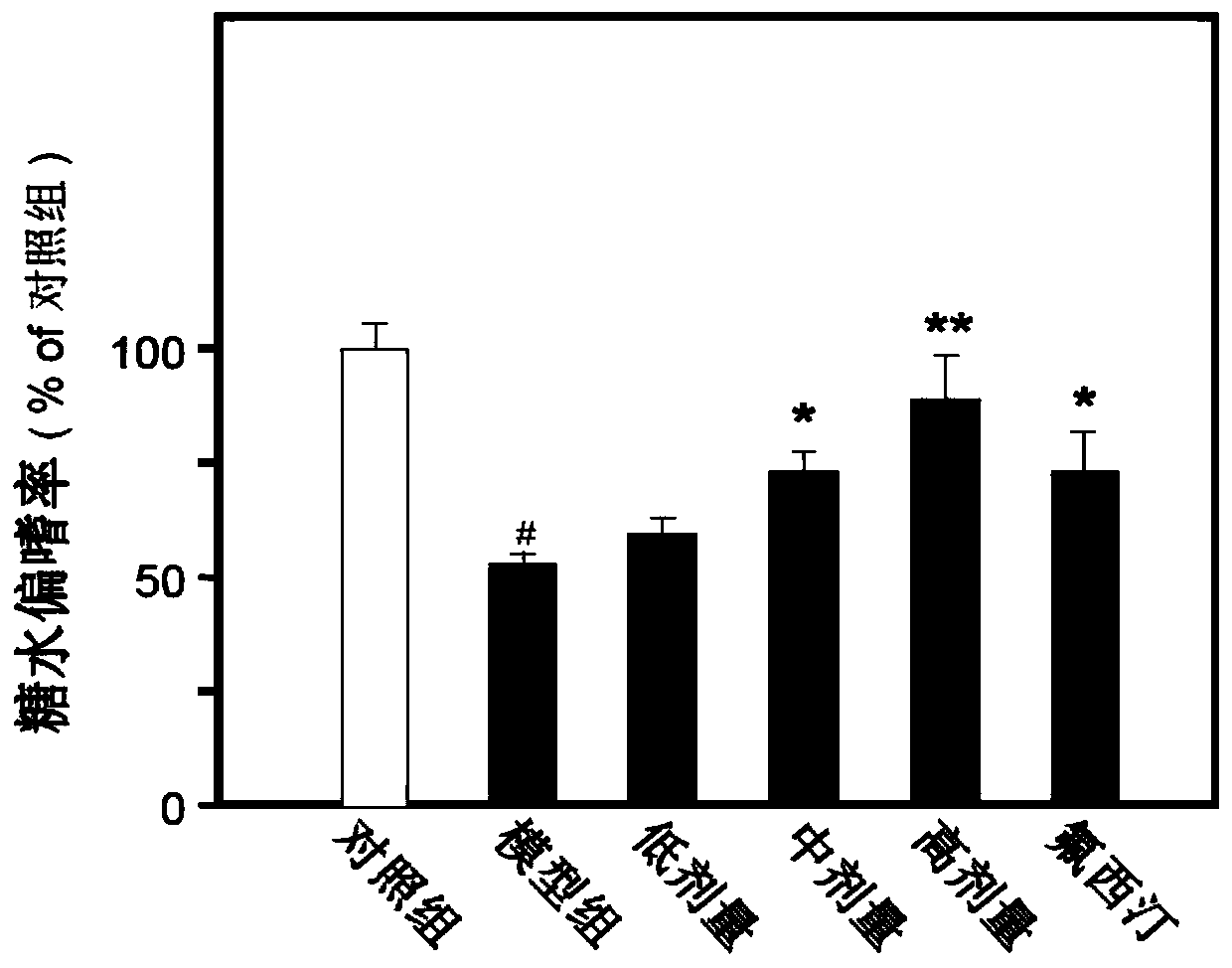 Composition with antidepressant and anti-Alzheimer's disease effect and application thereof