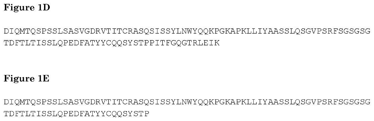 Binding molecules that modulate a biological activity expressed by a cell