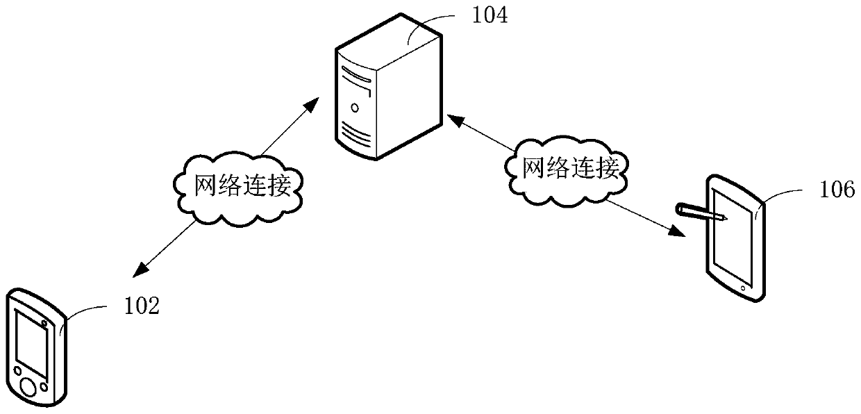 User identity authentication method and device, computer equipment and storage medium