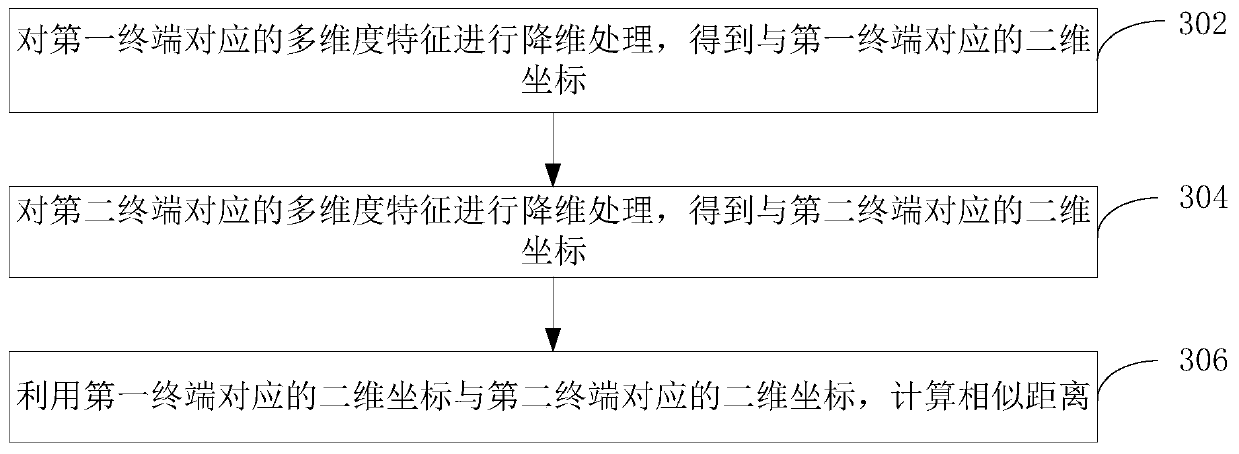 User identity authentication method and device, computer equipment and storage medium