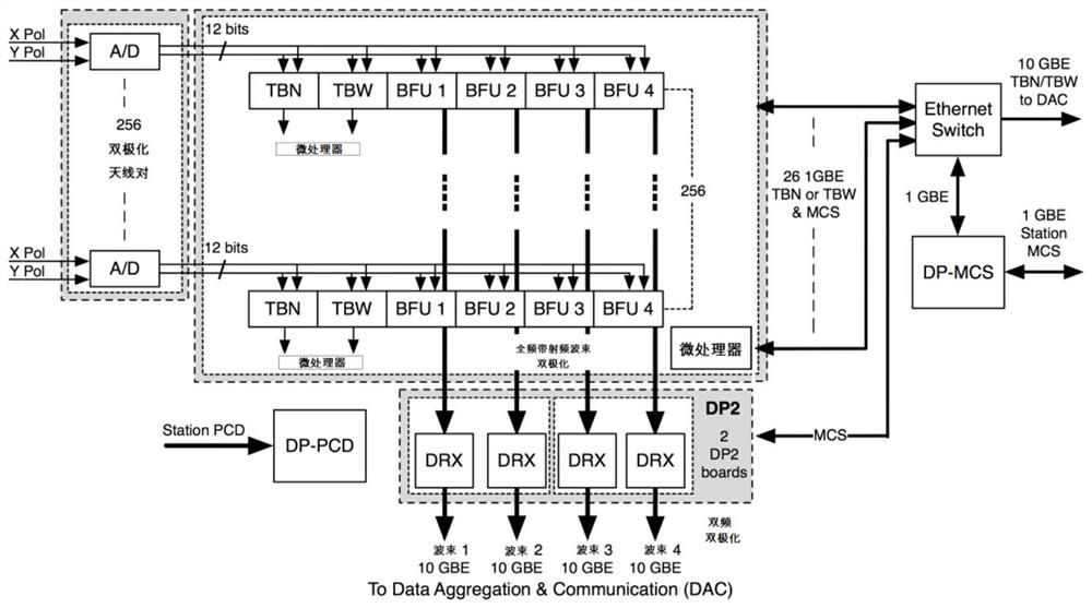 A wideband dual-mode digital receiver and its signal processing method