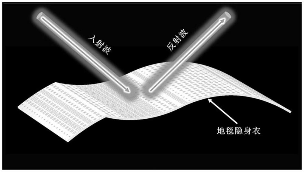 A kind of concave-convex curved carpet invisibility cloak and design method thereof