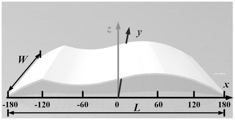 A kind of concave-convex curved carpet invisibility cloak and design method thereof