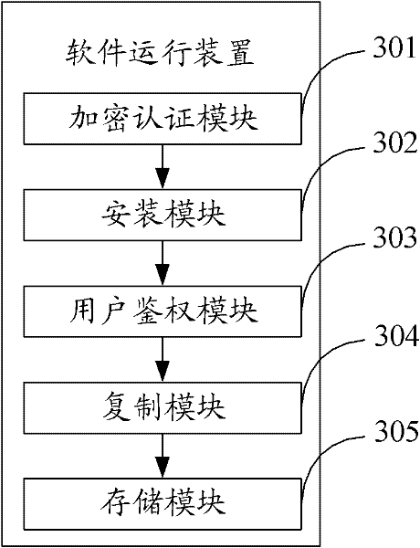 Method and device for running software and moveable storage medium