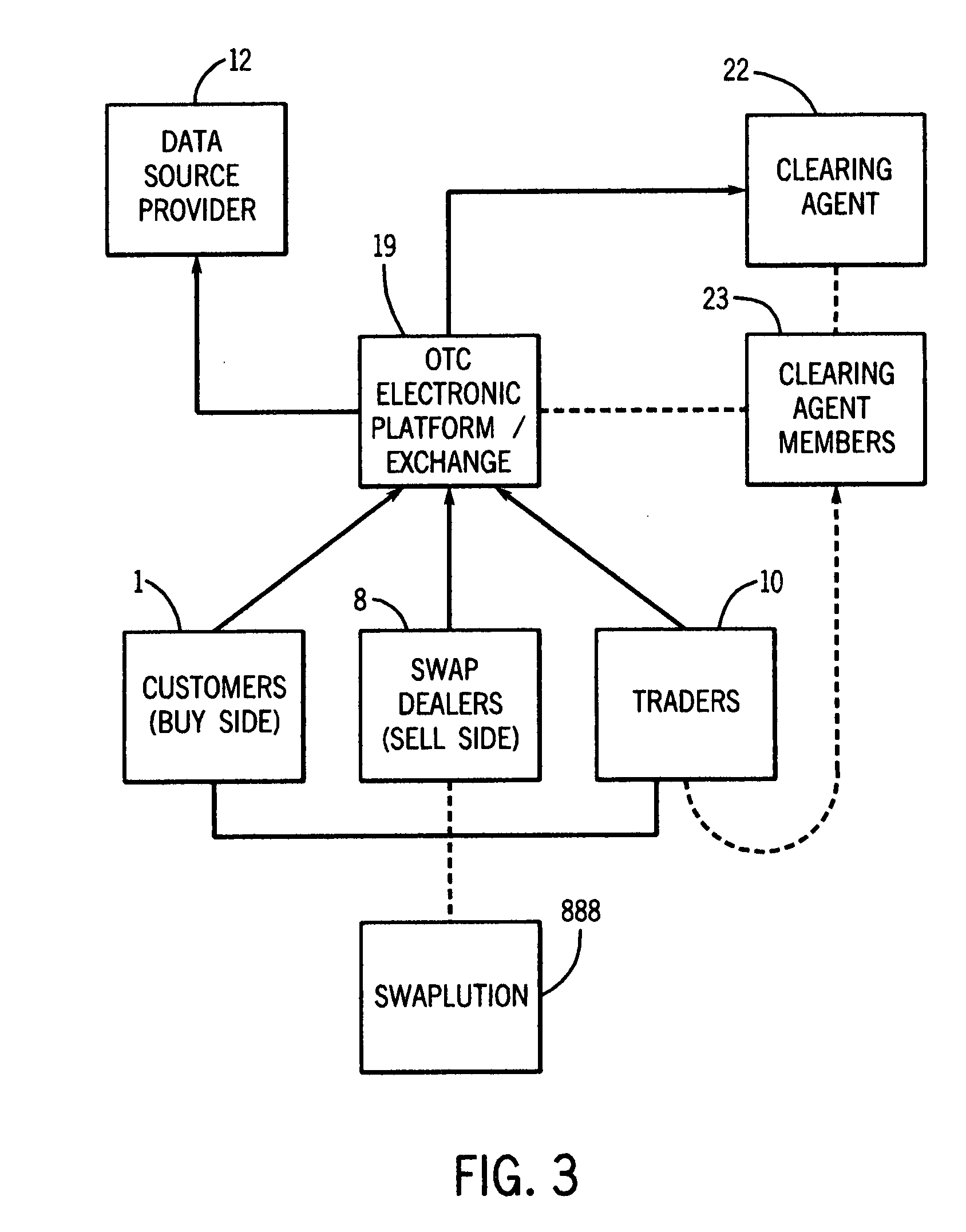 Method, system, and computer program for an electronically traded synthetic exchange traded coupon