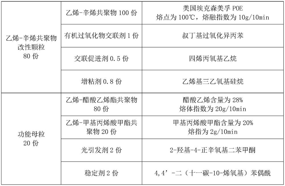 A kind of high electric strength and anti-electrochemical trace POE adhesive film and preparation method