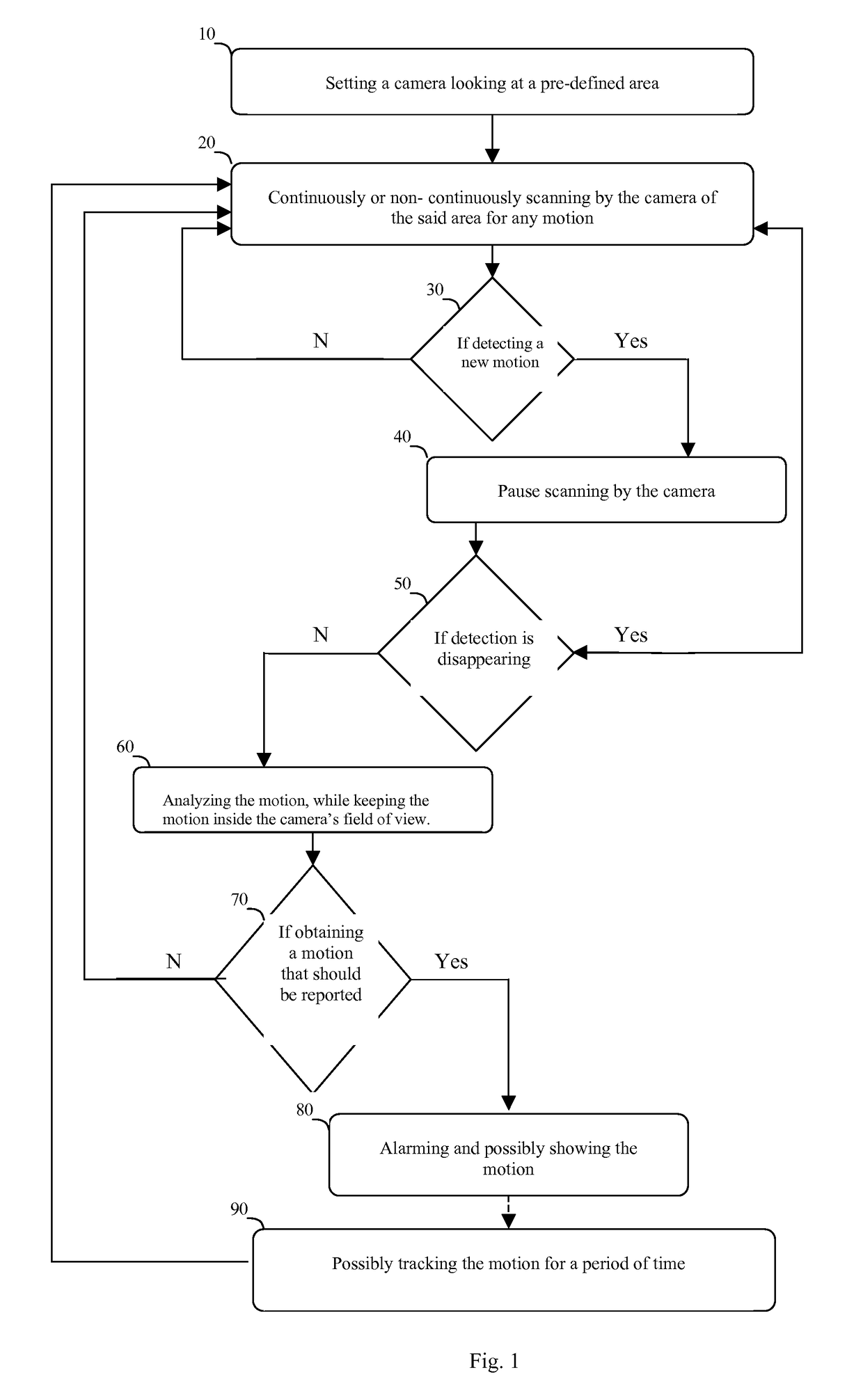 Method and a system for false alarm reduction in motion detection by scanning cameras