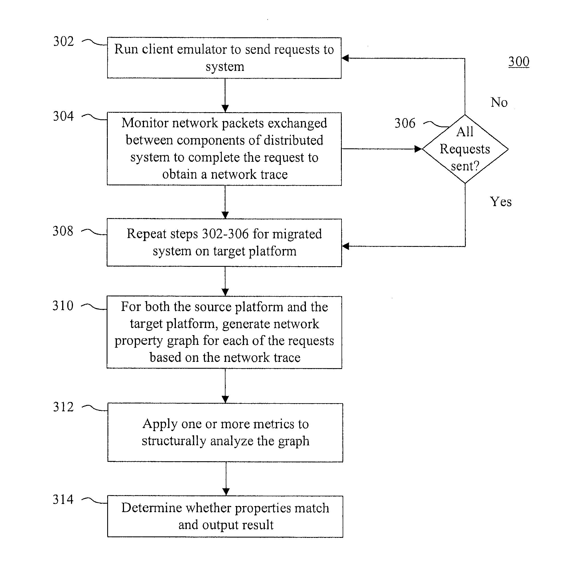 Methods and systems for migrating networked systems across administrative domains