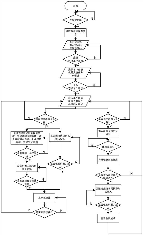 Agriculture and forestry robot control system