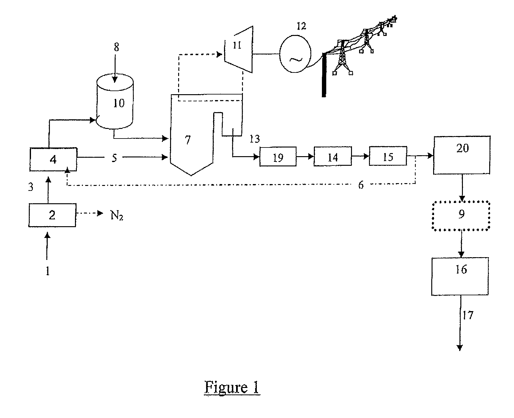 Method for burning carbonated fuels with combustion smoke filtration before compression