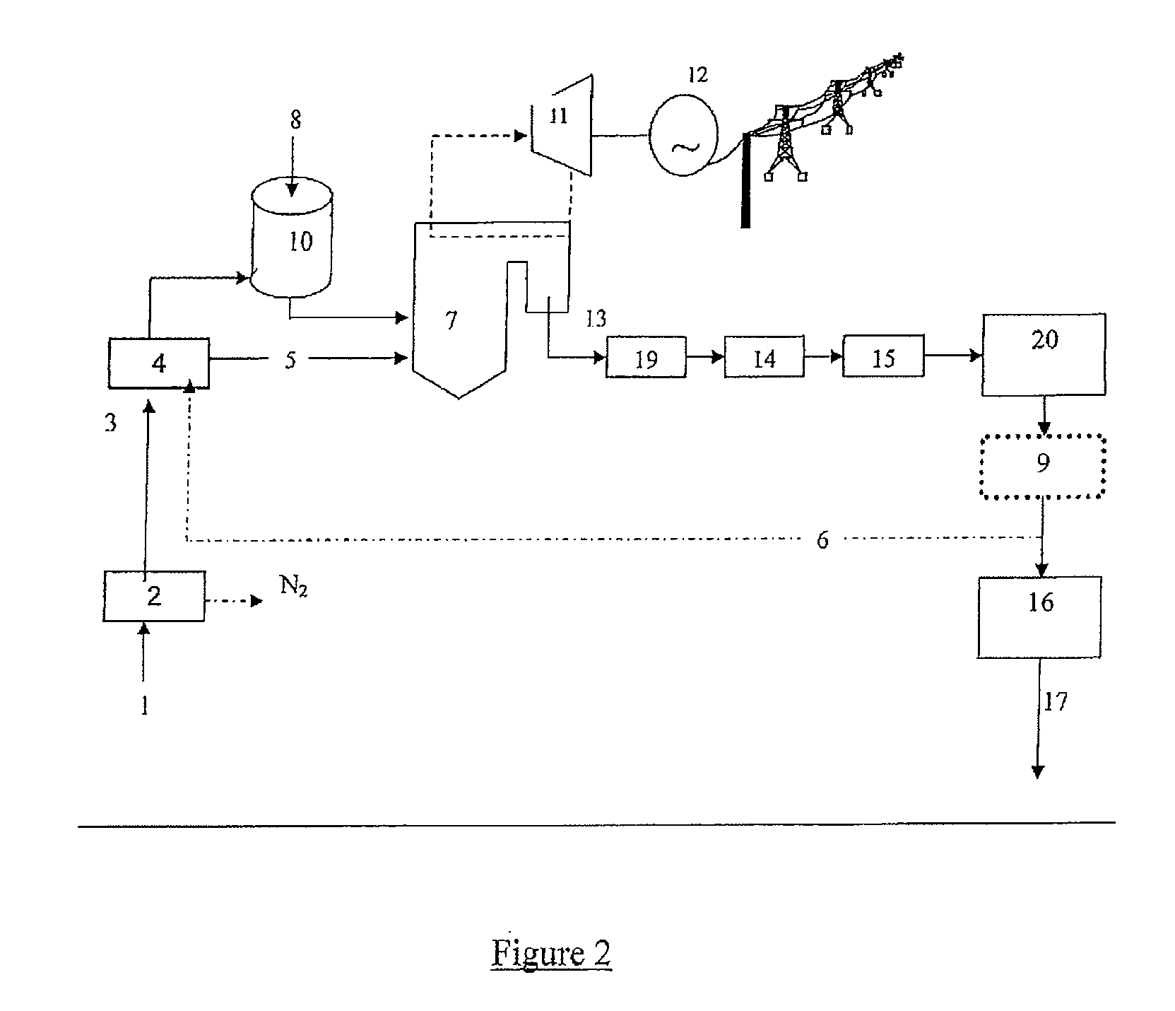 Method for burning carbonated fuels with combustion smoke filtration before compression