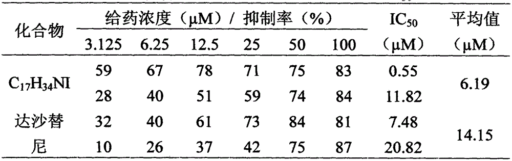 Preparation method and application of nobyl triethylammonium iodide