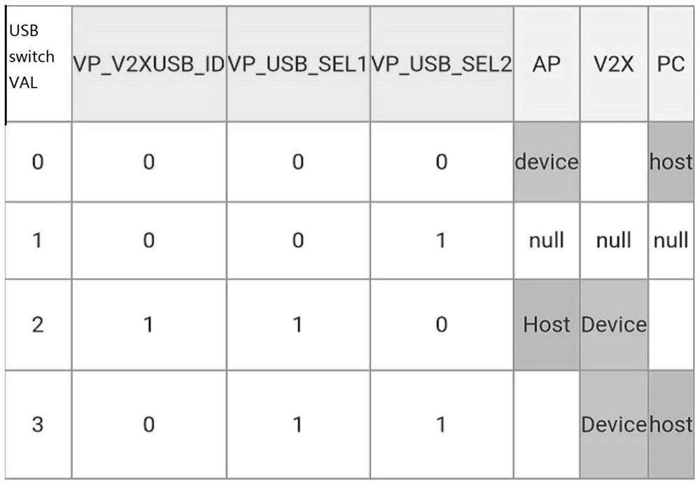 USB switching method of Internet of Things embedded equipment