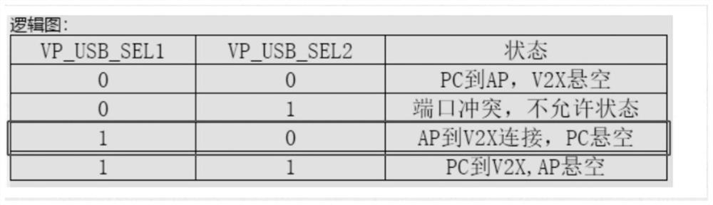 USB switching method of Internet of Things embedded equipment