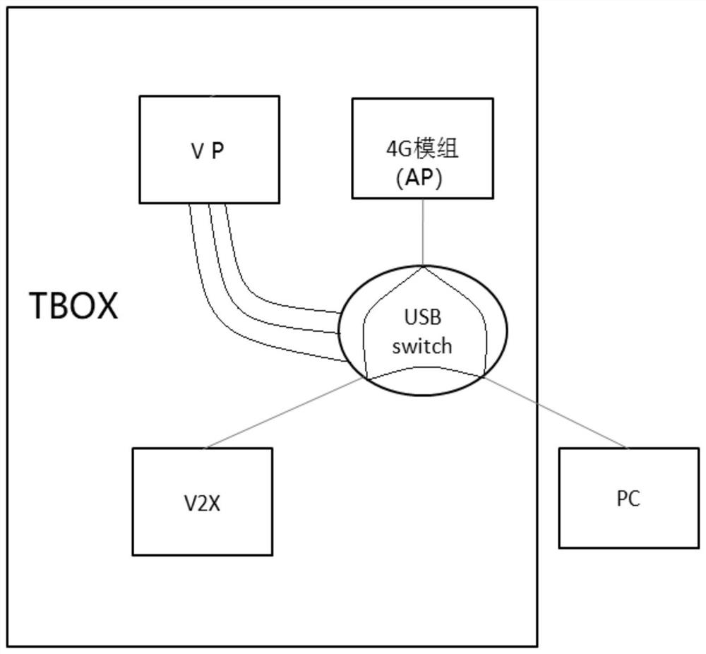 USB switching method of Internet of Things embedded equipment