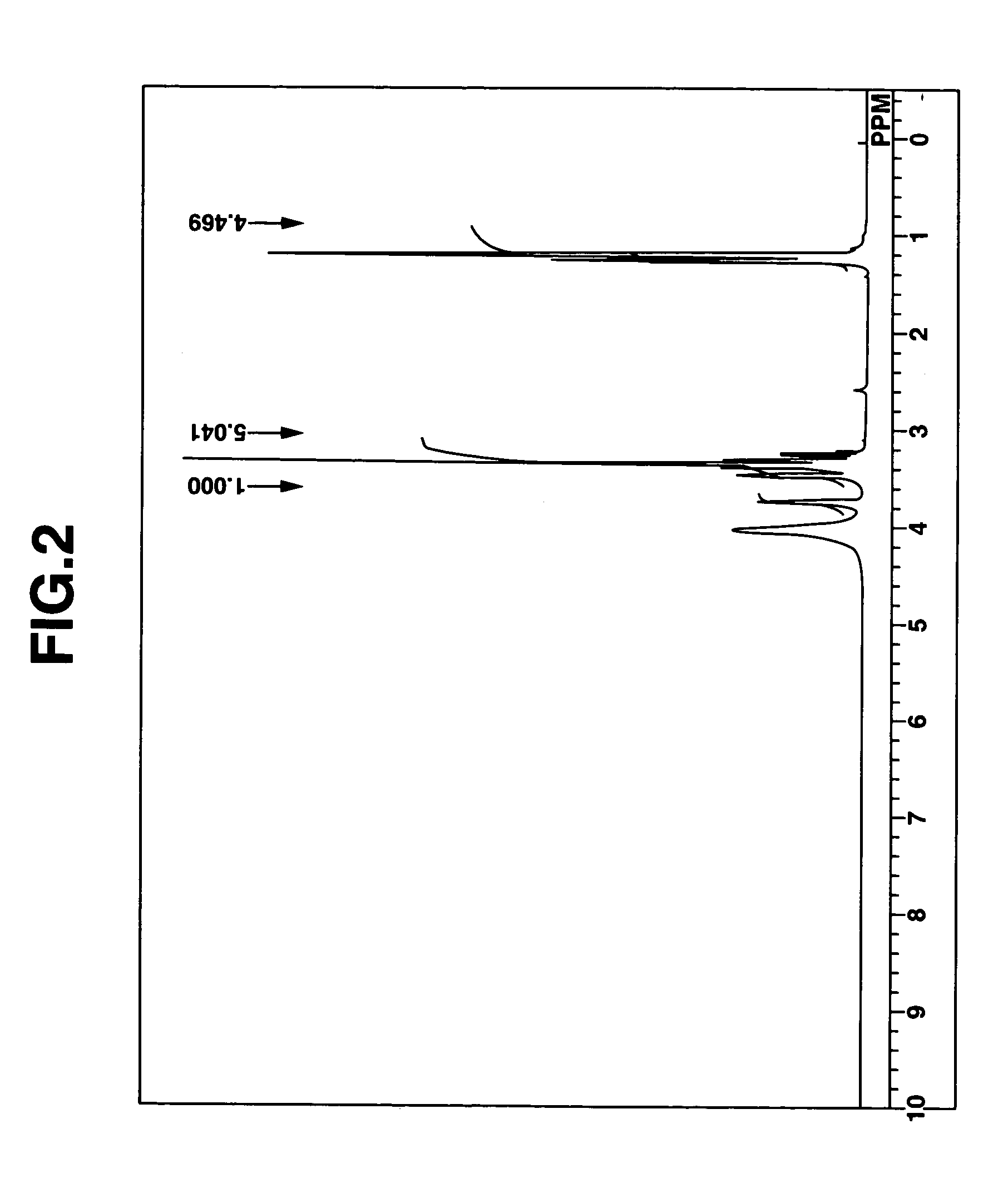Ionic liquids, electrolyte salts for storage device, electrolytic solution for storage device, electric double layer capacitor, and secondary battery