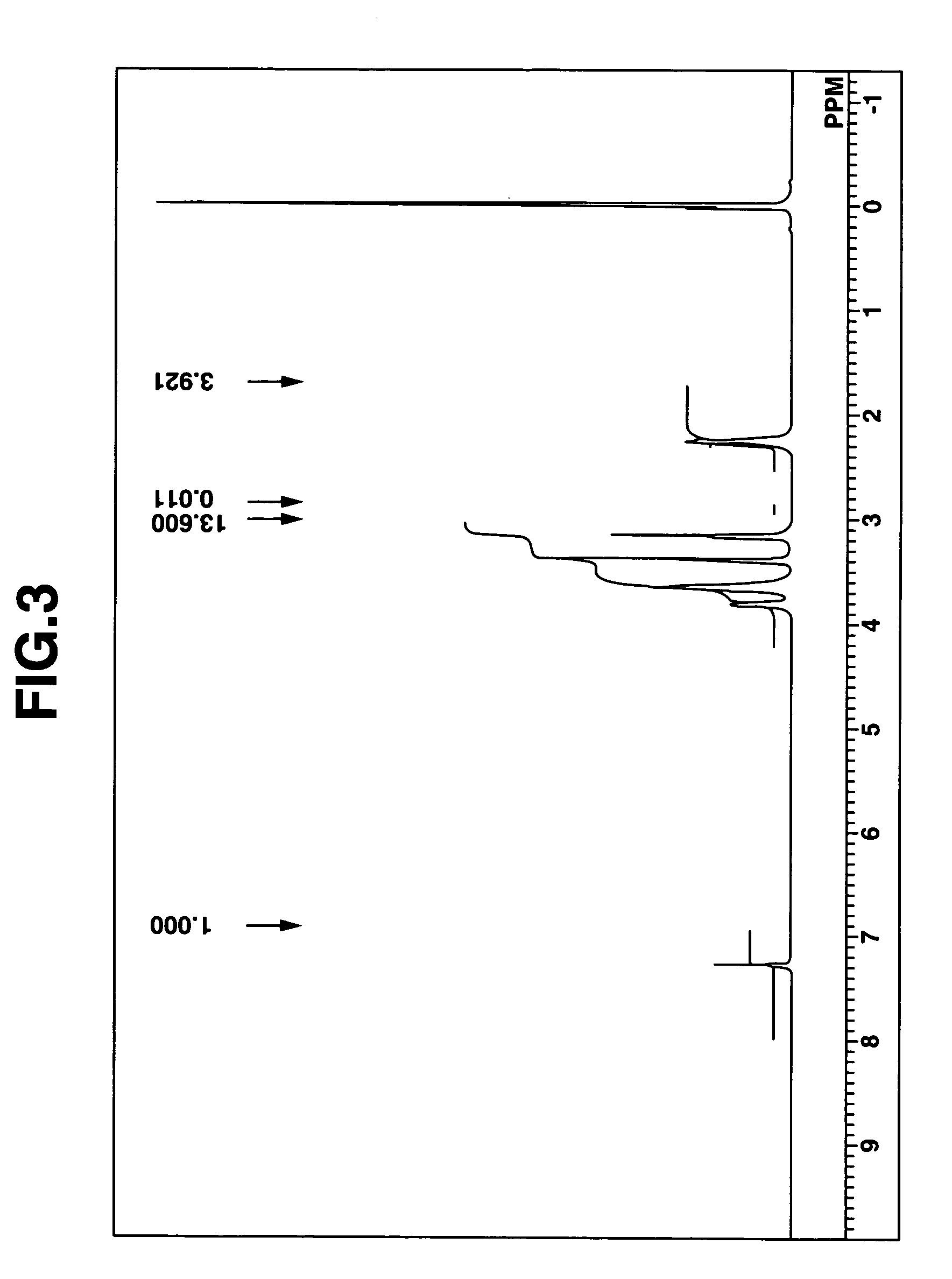 Ionic liquids, electrolyte salts for storage device, electrolytic solution for storage device, electric double layer capacitor, and secondary battery