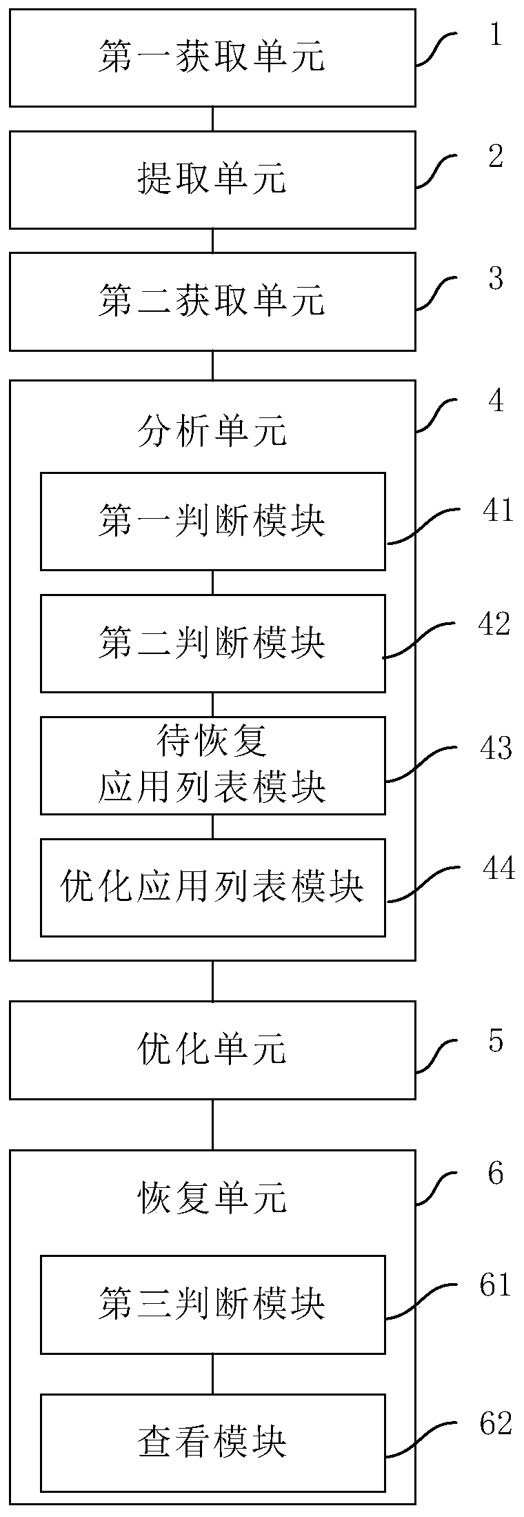 Terminal resource optimization method and device