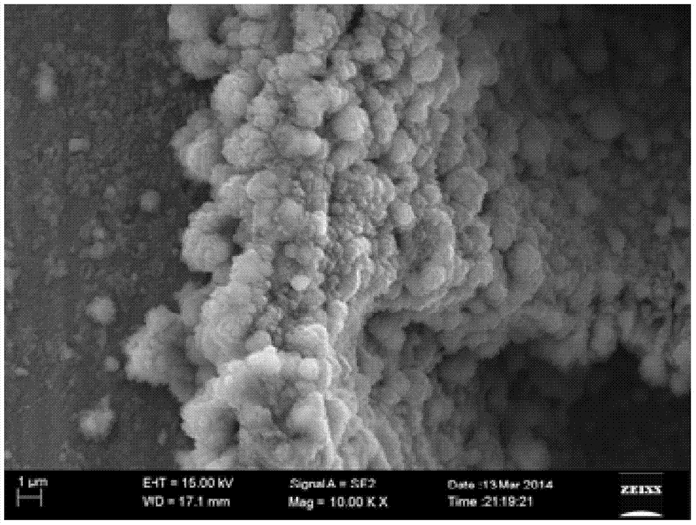 Preparation method of super-hydrophobic micro-nano structure on titanium alloy surface
