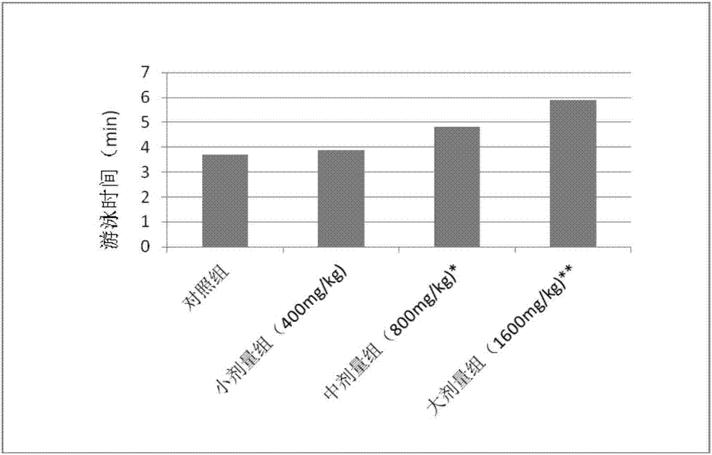 Antifatigue health care food and preparation method thereof