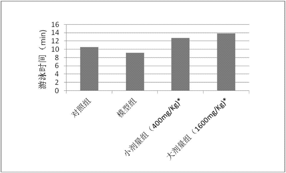 Antifatigue health care food and preparation method thereof