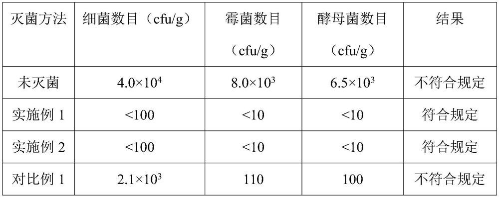 Sterilization method of classic famous formula Kaixin powder
