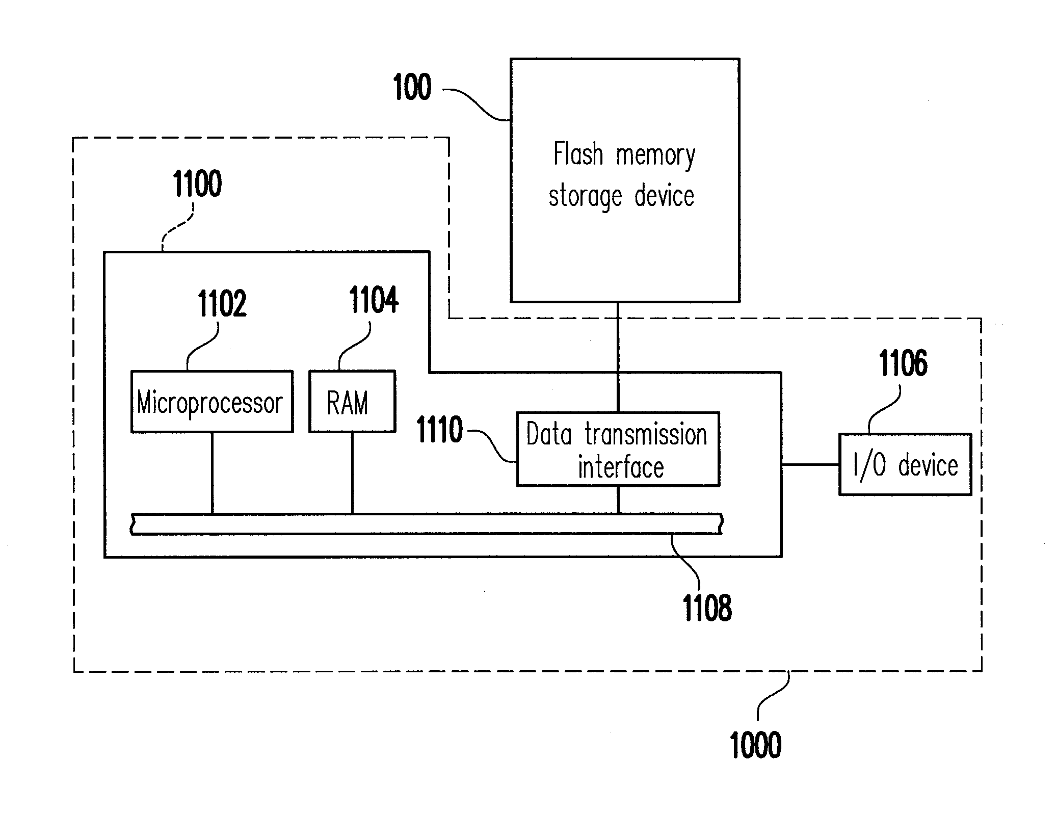 Flash memory storage device, controller thereof, and data programming method thereof