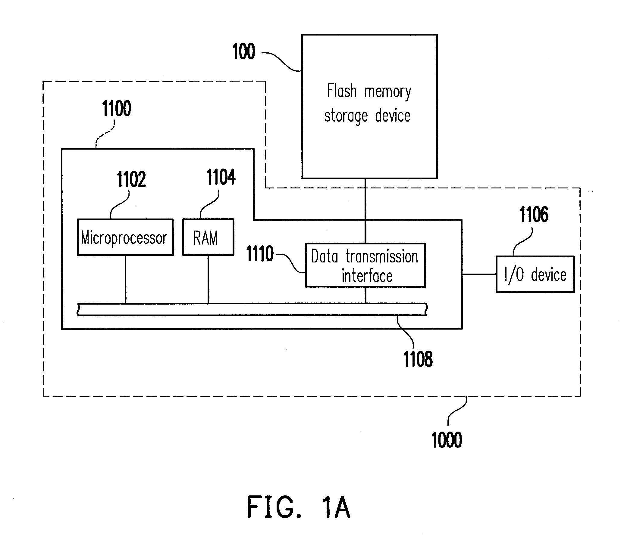 Flash memory storage device, controller thereof, and data programming method thereof