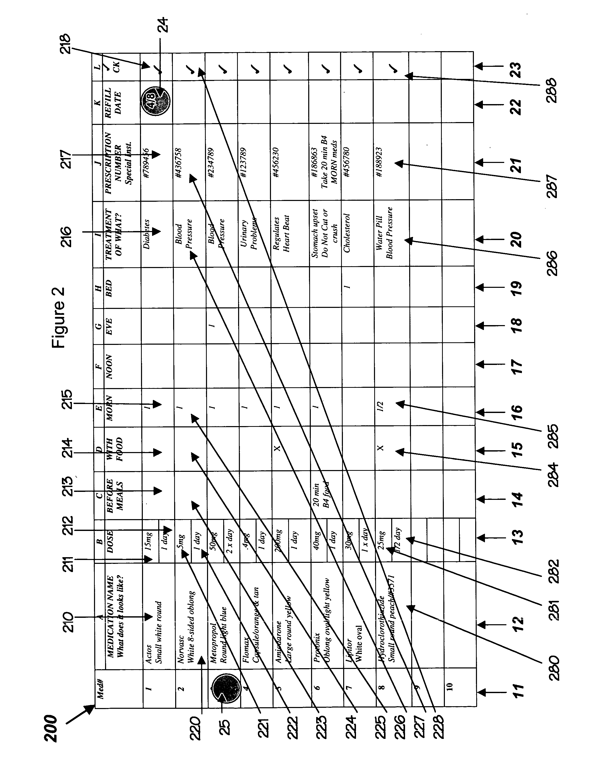 Method and apparatus aiding in the management of multiple medications