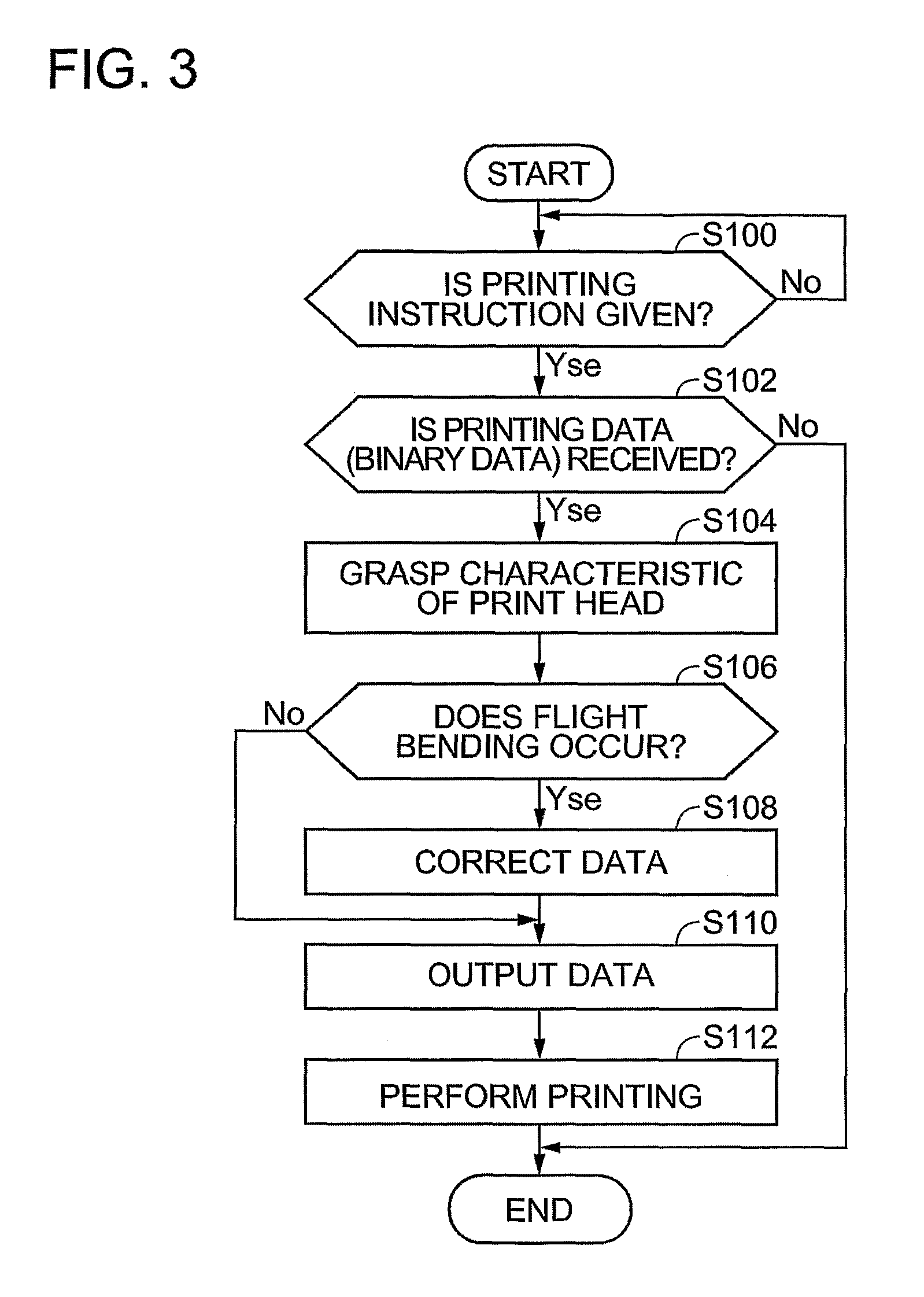 Image forming apparatus, image forming program, image forming method, data generating apparatus, data generating program, data generating method, and recording medium with the program recorded therein