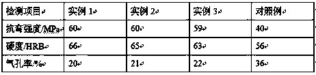 Preparation method for ceramic bond diamond grinding wheel