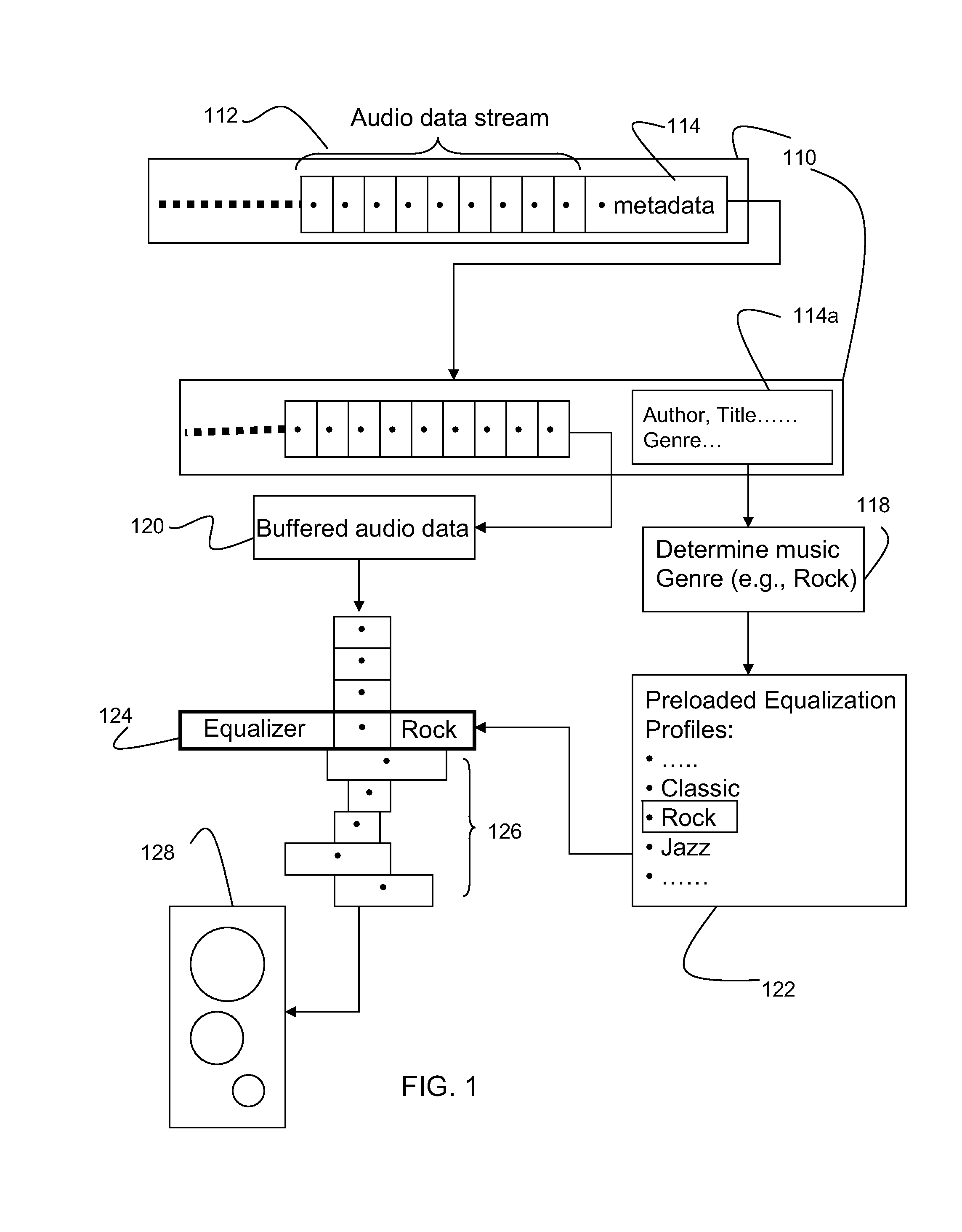 Method and apparatus for signal processing based upon characteristics of music