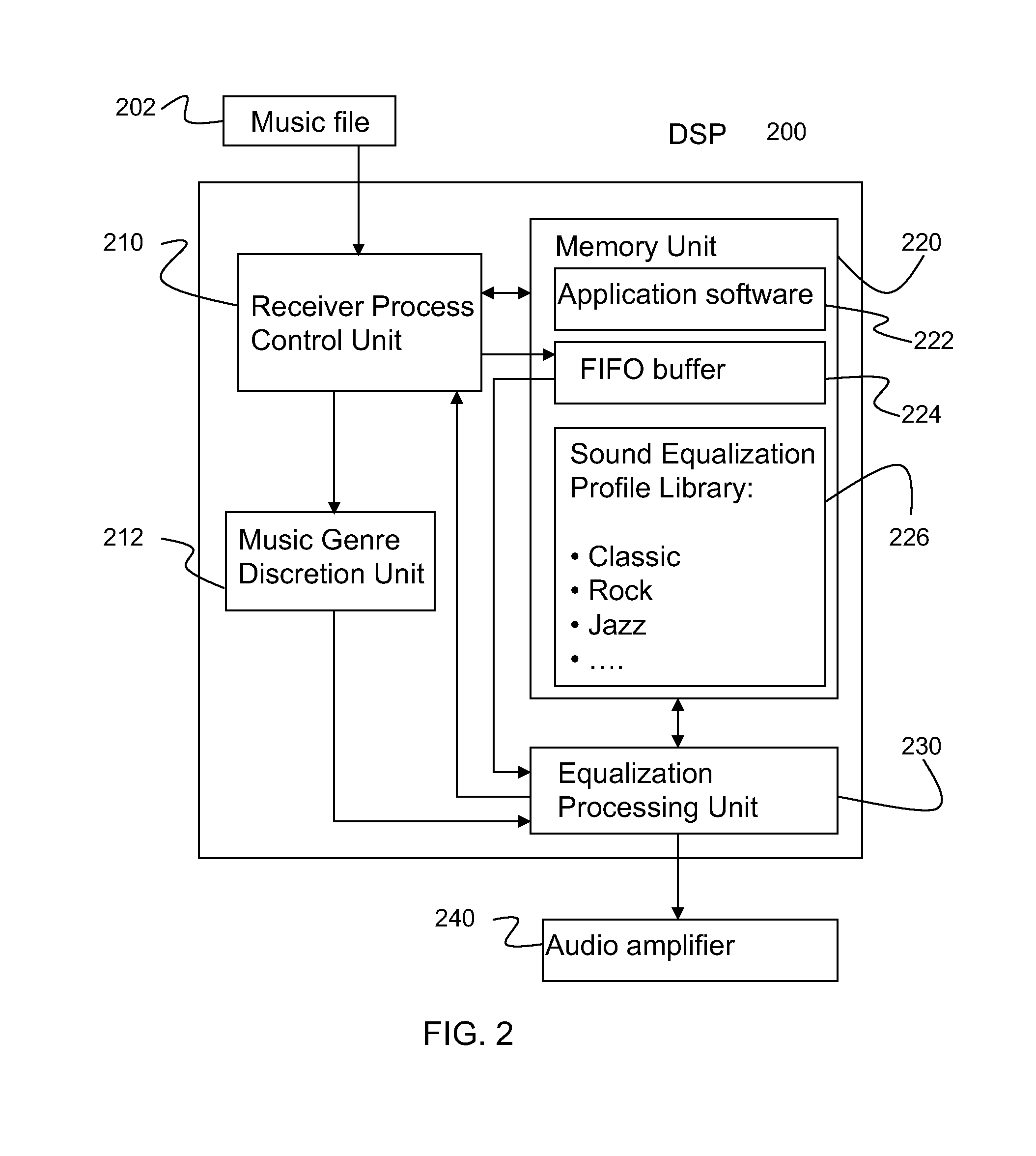 Method and apparatus for signal processing based upon characteristics of music