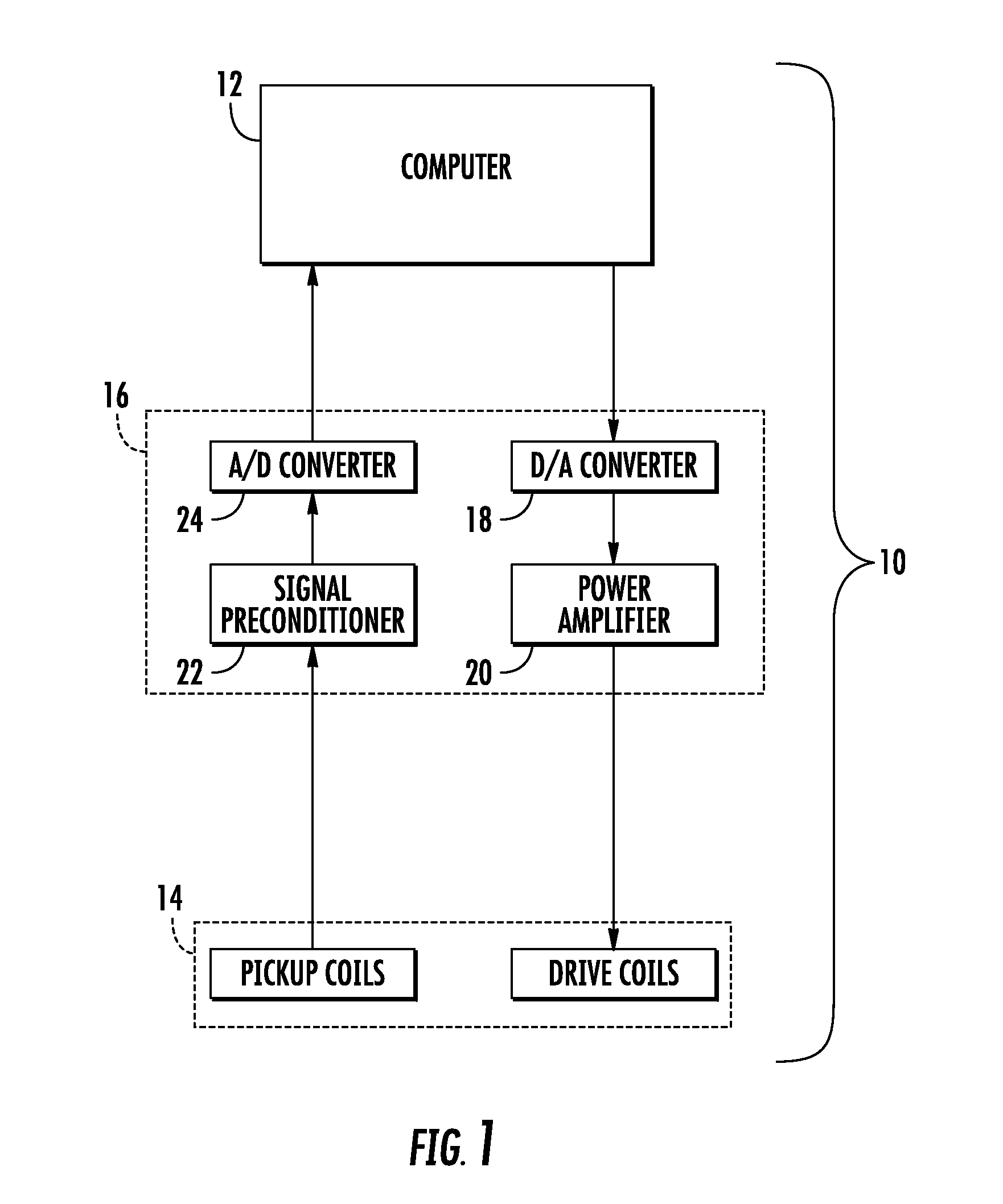 Method and apparatus for eddy current inspection of case-hardended metal components