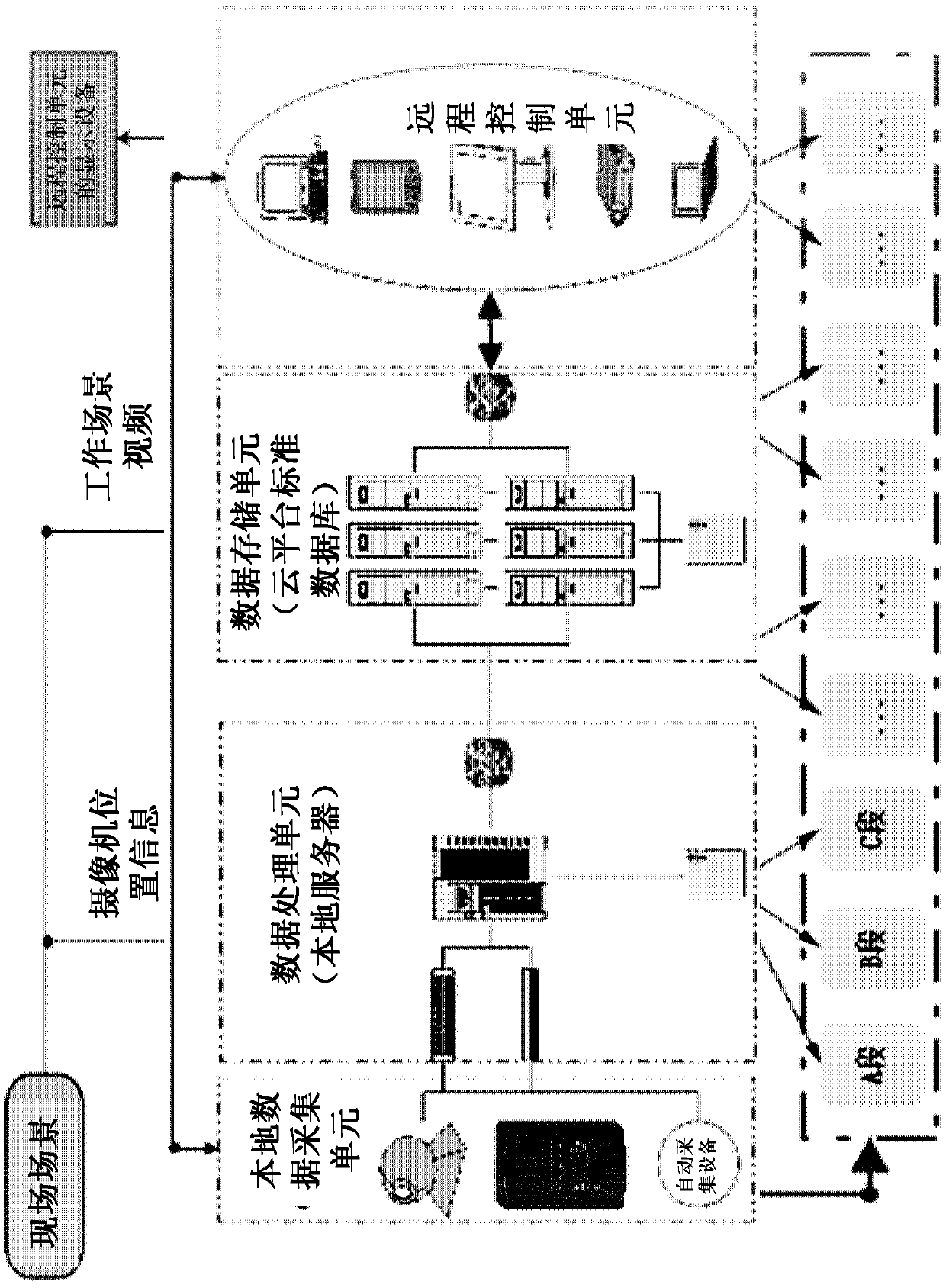 A remote fault resolution system and method for production equipment