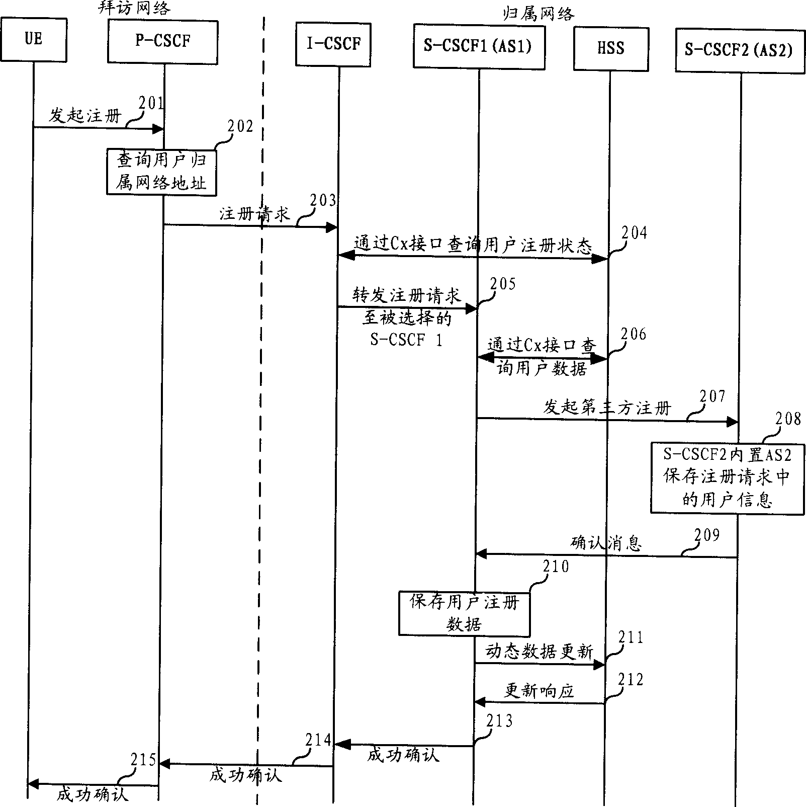 Service call session control function entity backup method and system thereof