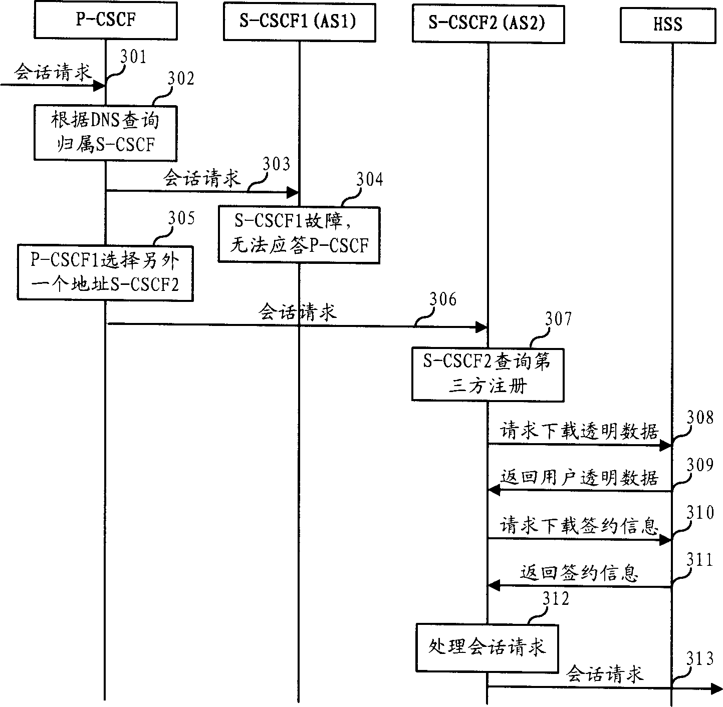 Service call session control function entity backup method and system thereof