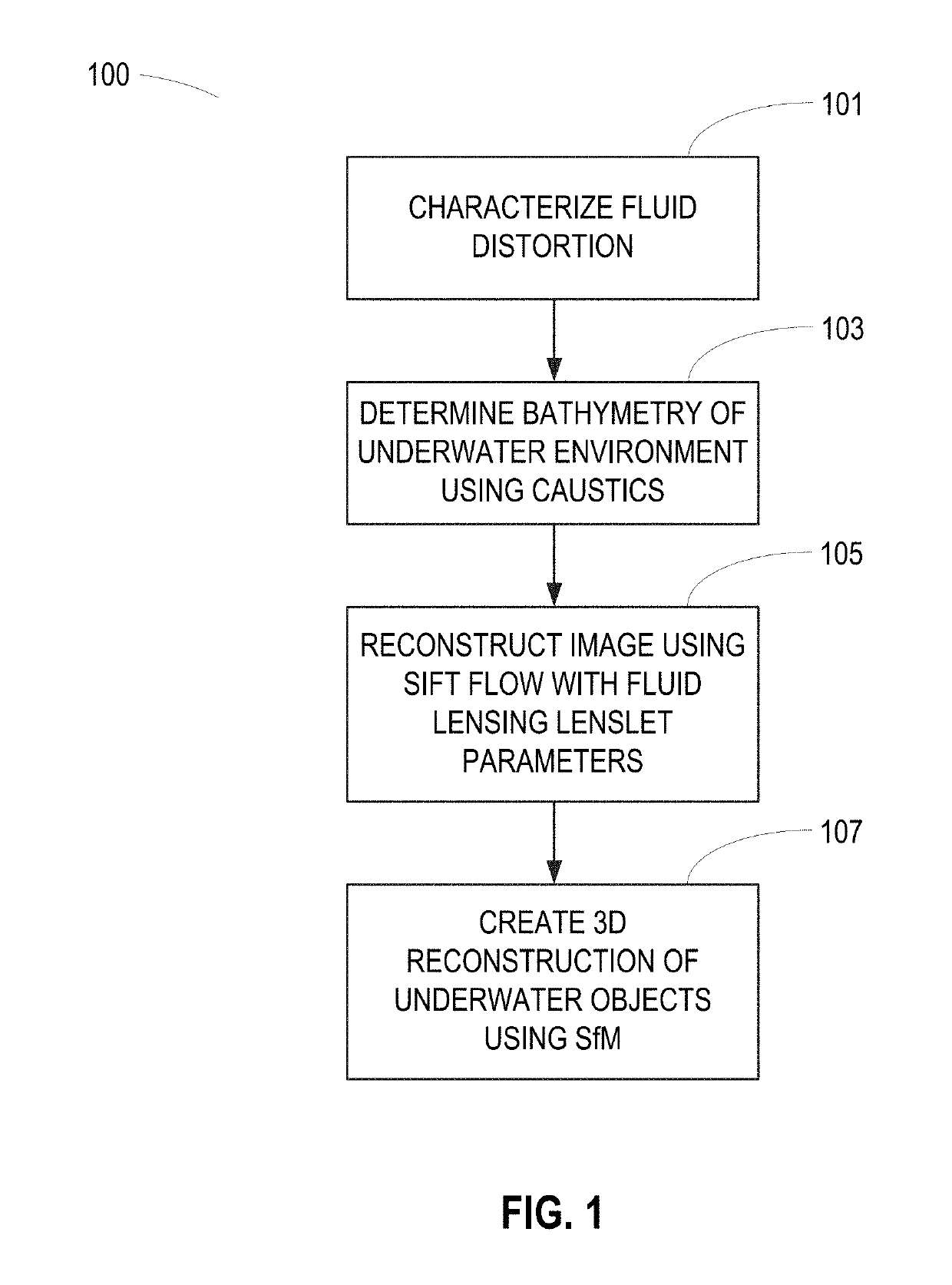 System and method for imaging underwater environments using fluid lensing
