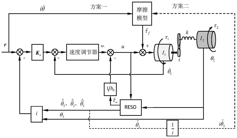 Robot joint high-precision control system and method based on full-state feedback