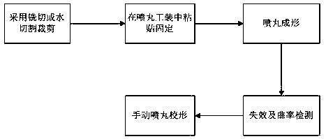 A Fiber-Metal Hyperhybrid Composite Laminate Mechanical Shot Peening Forming and Strengthening Method