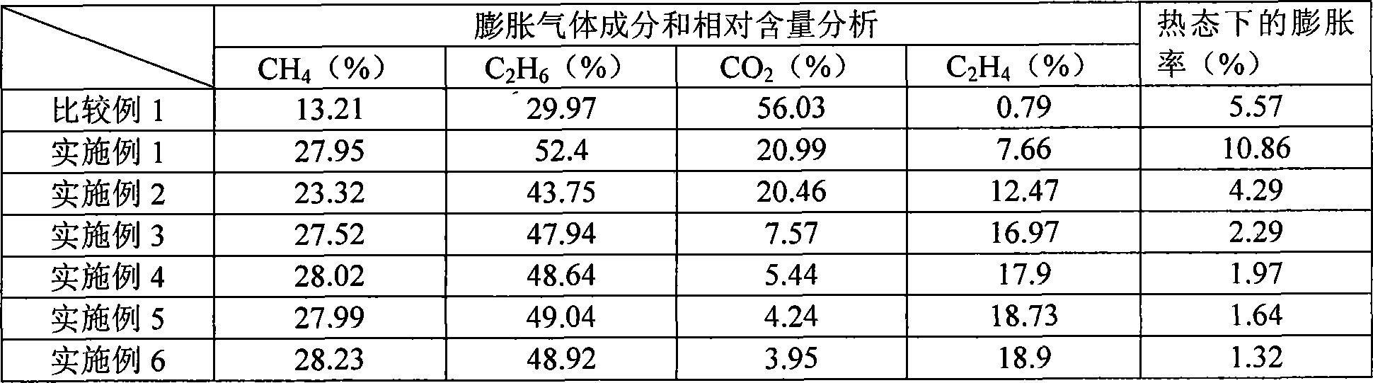 Mixed non water electrolyte additive for improving battery high-temperature performance